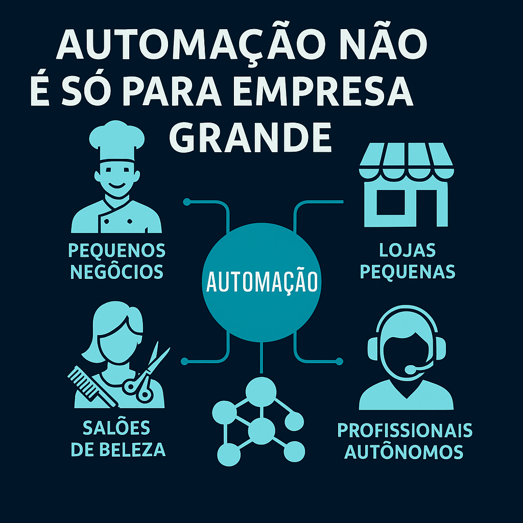 Fluxo Digital Pro – automação e web