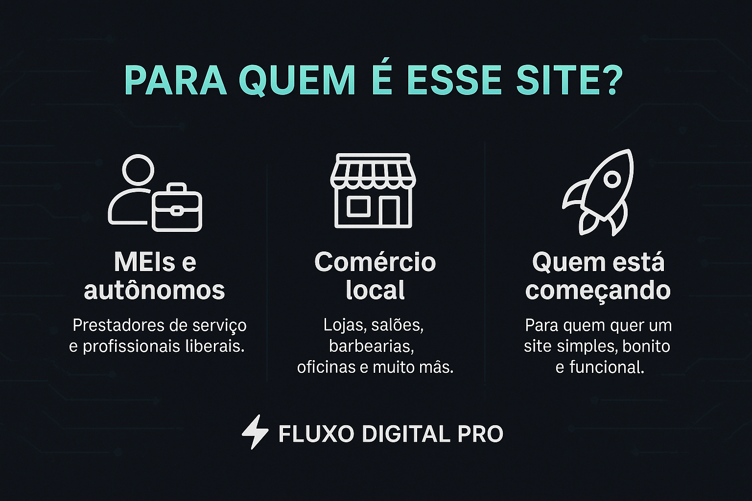 Imagem mostrando os tipos de clientes ideais para o site por 300 reais: MEIs, comércio local e quem está começando.